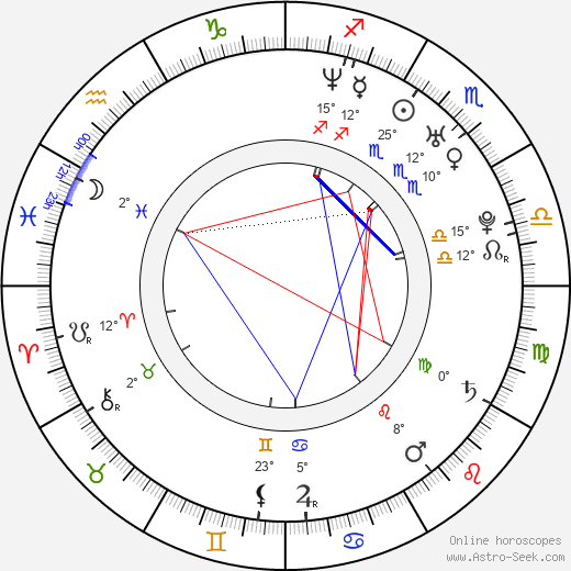 Jan Vytásek birth chart, biography, wikipedia 2024, 2025