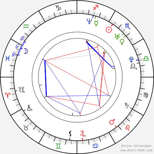 Jan Vytásek birth chart, Jan Vytásek astro natal horoscope, astrology