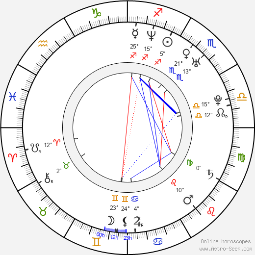 Jani Toivola birth chart, biography, wikipedia 2023, 2024