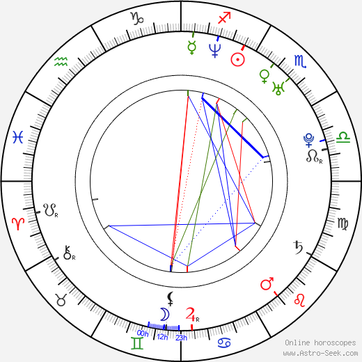 Jani Toivola birth chart, Jani Toivola astro natal horoscope, astrology