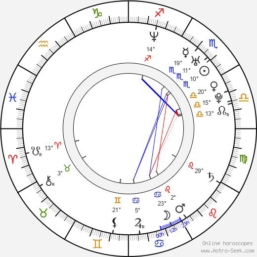 Jason Cerbone birth chart, biography, wikipedia 2024, 2025
