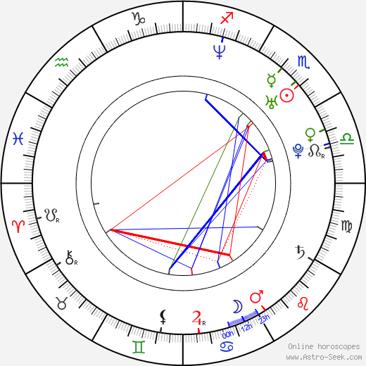 Jason Cerbone birth chart, Jason Cerbone astro natal horoscope, astrology