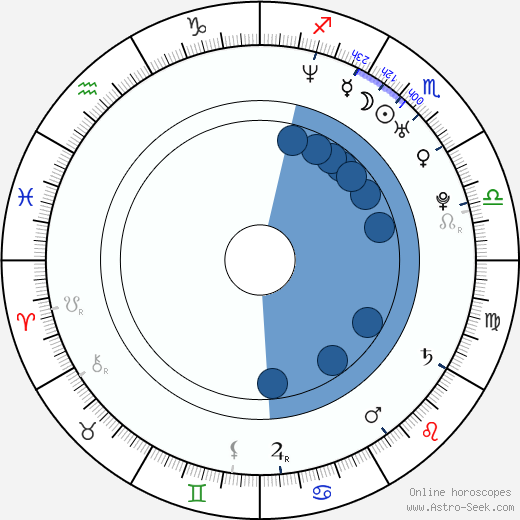 Javier Morgado wikipedia, horoscope, astrology, instagram
