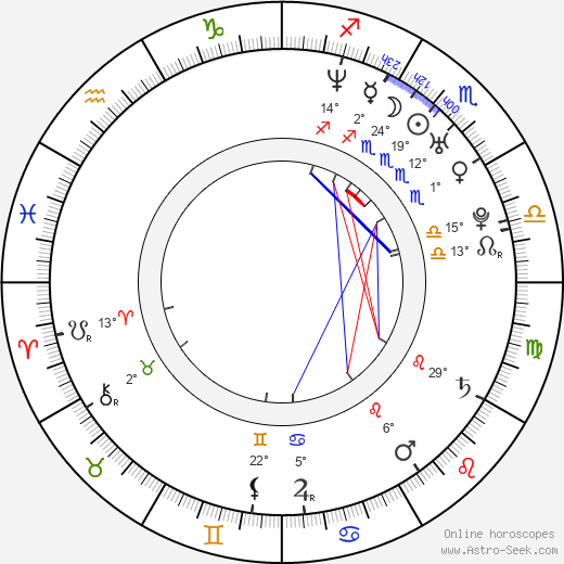 Javier Morgado birth chart, biography, wikipedia 2024, 2025
