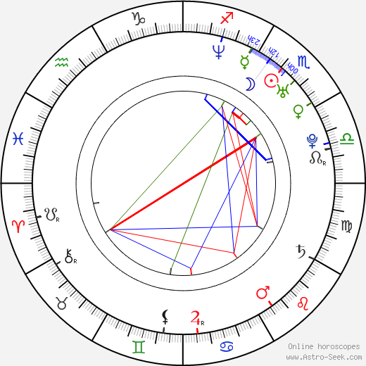 Javier Morgado birth chart, Javier Morgado astro natal horoscope, astrology