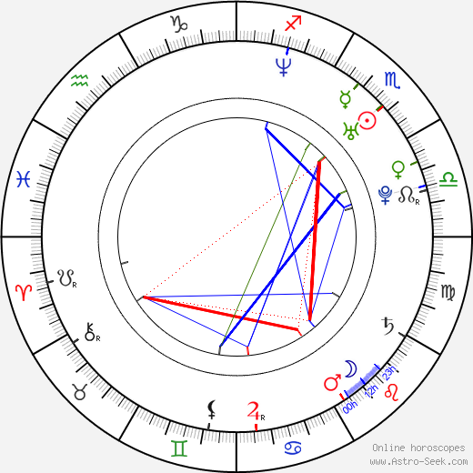 Ji-seob So birth chart, Ji-seob So astro natal horoscope, astrology