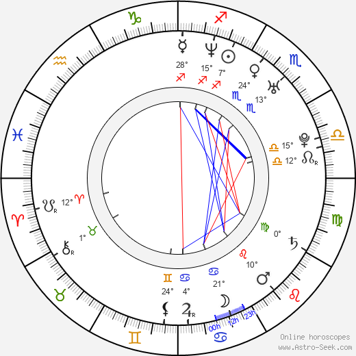 Joe Gonzalez birth chart, biography, wikipedia 2024, 2025