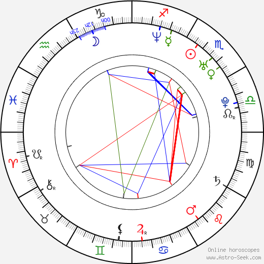 Jon Hurwitz birth chart, Jon Hurwitz astro natal horoscope, astrology