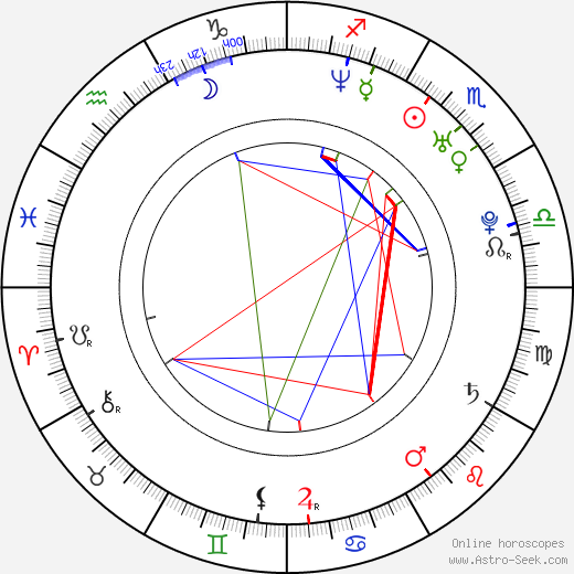 Juraj Zetyák birth chart, Juraj Zetyák astro natal horoscope, astrology