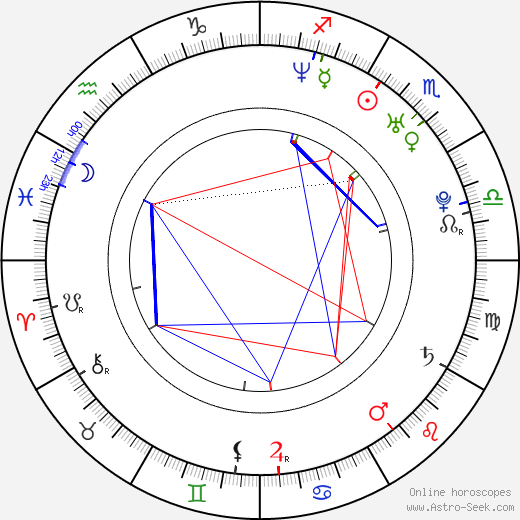 Kamil Mikulčík birth chart, Kamil Mikulčík astro natal horoscope, astrology