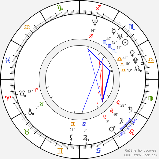 Karina Michel birth chart, biography, wikipedia 2024, 2025