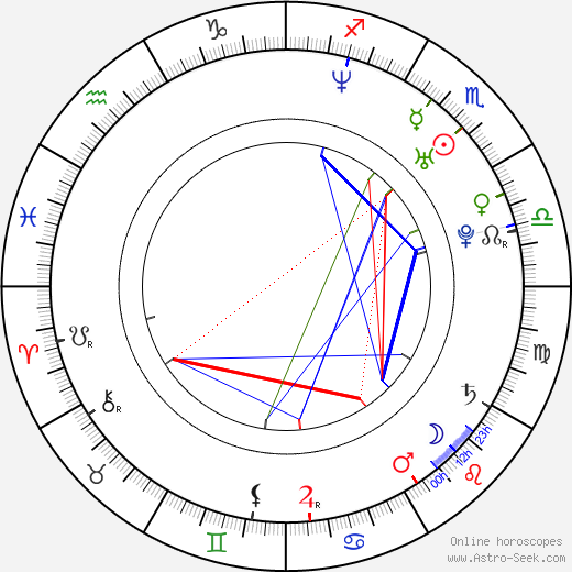 Karina Michel birth chart, Karina Michel astro natal horoscope, astrology