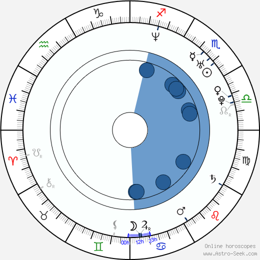 Keon-hyeong Park wikipedia, biography, birth chart, instagram Keon-hyeong Park wikipedia, horoscope, astrology, instagram