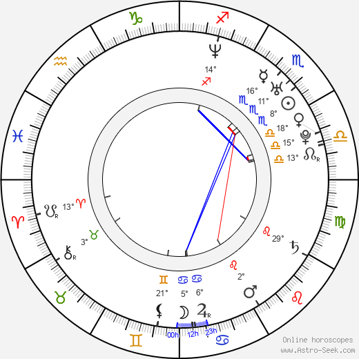 Keon-hyeong Park birth chart, biography, wikipedia 2024, 2025