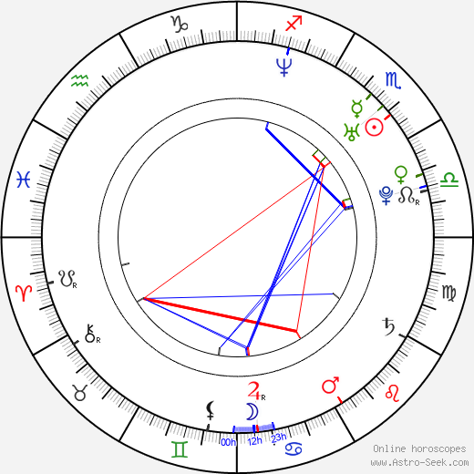 Keon-hyeong Park birth chart, Keon-hyeong Park astro natal horoscope, astrology