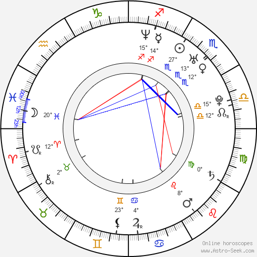 Kerri Strug birth chart, biography, wikipedia 2024, 2025