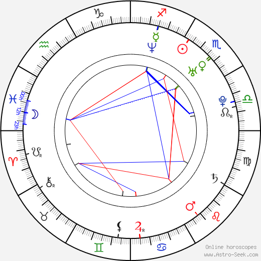 Kerri Strug birth chart, Kerri Strug astro natal horoscope, astrology