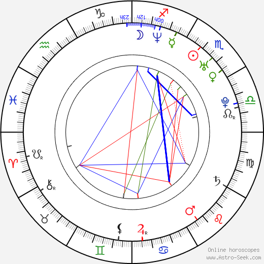 Kim Director birth chart, Kim Director astro natal horoscope, astrology