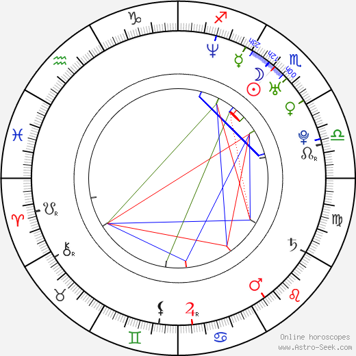 Kwang-Hyun Park birth chart, Kwang-Hyun Park astro natal horoscope, astrology