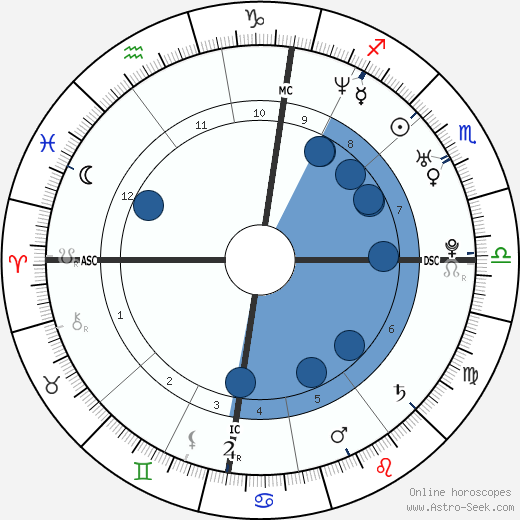 Lady Davina Lewis wikipedia, horoscope, astrology, instagram