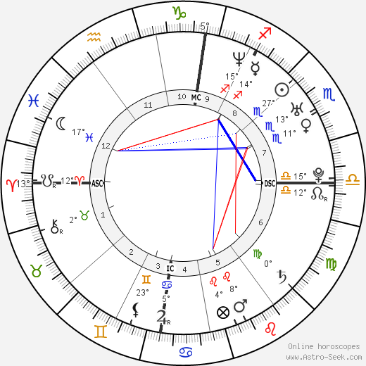 Lady Davina Lewis birth chart, biography, wikipedia 2024, 2025