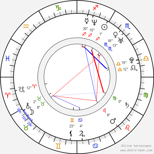 Lateef Crowder birth chart, biography, wikipedia 2024, 2025