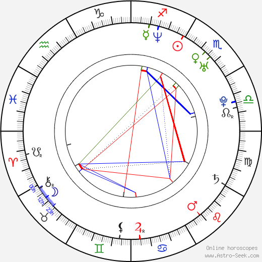 Lateef Crowder birth chart, Lateef Crowder astro natal horoscope, astrology