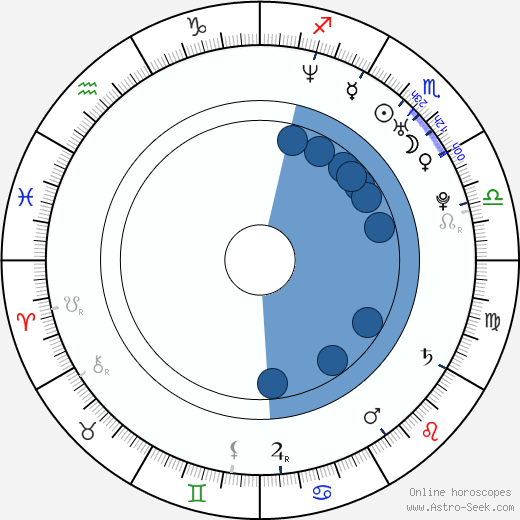 Lea Moreno horoscope, astrology, sign, zodiac, date of birth, instagram