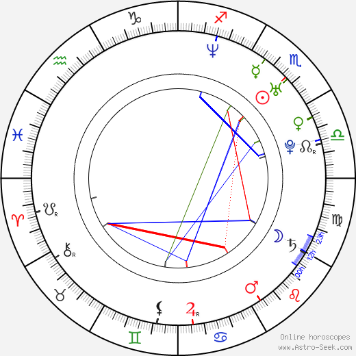 Lucas Santa Ana birth chart, Lucas Santa Ana astro natal horoscope, astrology