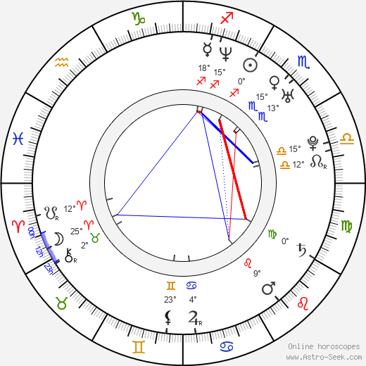 Luciana Rigueira birth chart, biography, wikipedia 2024, 2025