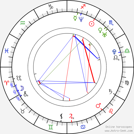 Luciana Rigueira birth chart, Luciana Rigueira astro natal horoscope, astrology