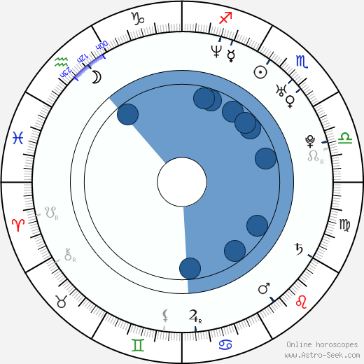 Jake Gyllenhaal Birth Chart