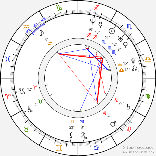 Maggie Gyllenhaal birth chart, biography, wikipedia 2024, 2025