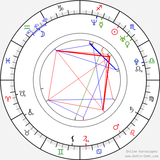 Maggie Gyllenhaal birth chart, Maggie Gyllenhaal astro natal horoscope, astrology