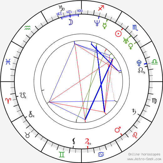 Marcie Leeds birth chart, Marcie Leeds astro natal horoscope, astrology