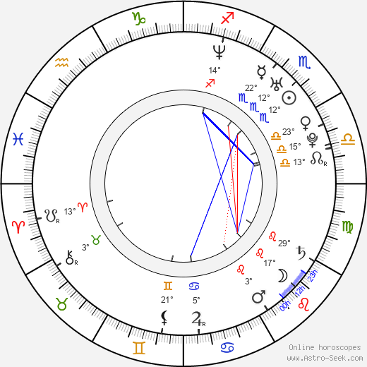 María Florencia Álvarez birth chart, biography, wikipedia 2024, 2025