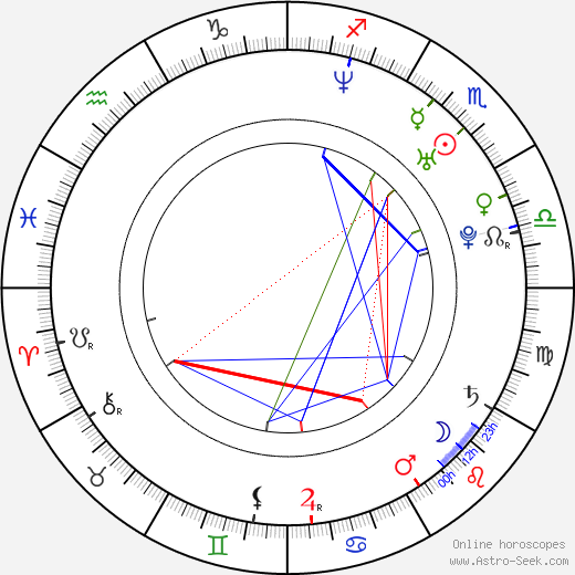 María Florencia Álvarez birth chart, María Florencia Álvarez astro natal horoscope, astrology