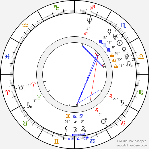 Martin Copping birth chart, biography, wikipedia 2024, 2025