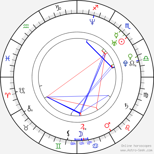Martin Copping birth chart, Martin Copping astro natal horoscope, astrology