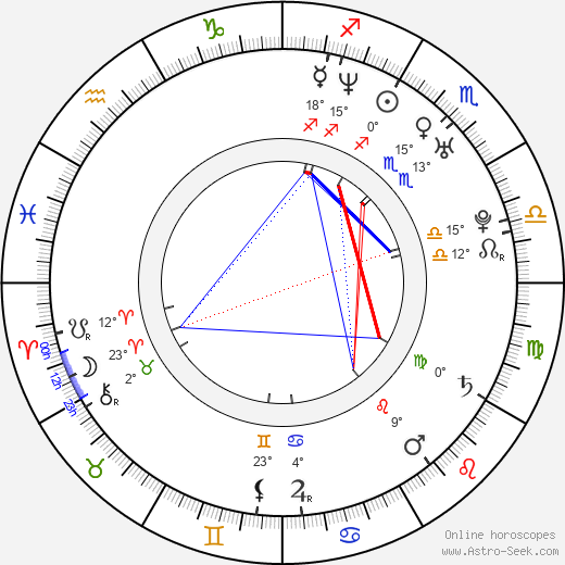 Martina Týčová birth chart, biography, wikipedia 2024, 2025