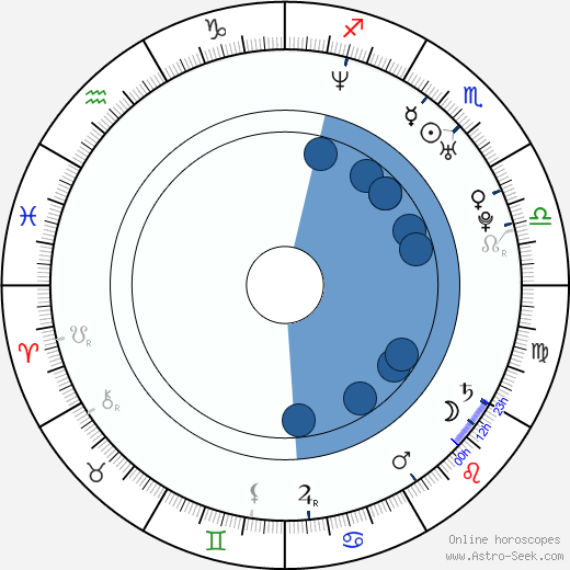 Masashi Taniguchi horoscope, astrology, sign, zodiac, date of birth, instagram