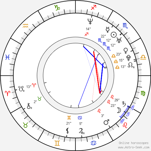 Masashi Taniguchi birth chart, biography, wikipedia 2024, 2025