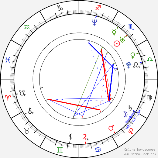 Masashi Taniguchi birth chart, Masashi Taniguchi astro natal horoscope, astrology