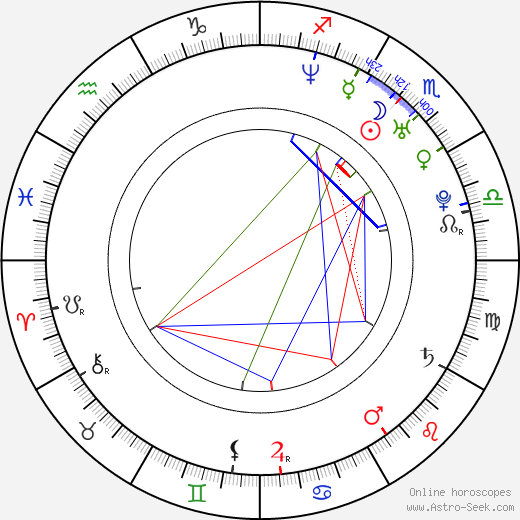 Mathias Rifkiss birth chart, Mathias Rifkiss astro natal horoscope, astrology