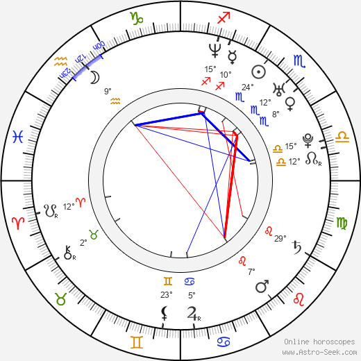 Mauricio Ochmann birth chart, biography, wikipedia 2023, 2024