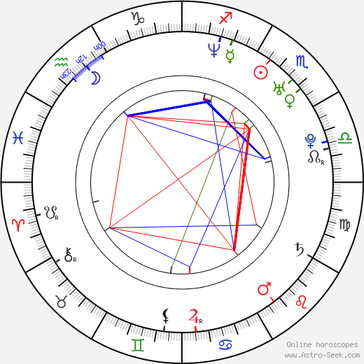 Mauricio Ochmann birth chart, Mauricio Ochmann astro natal horoscope, astrology