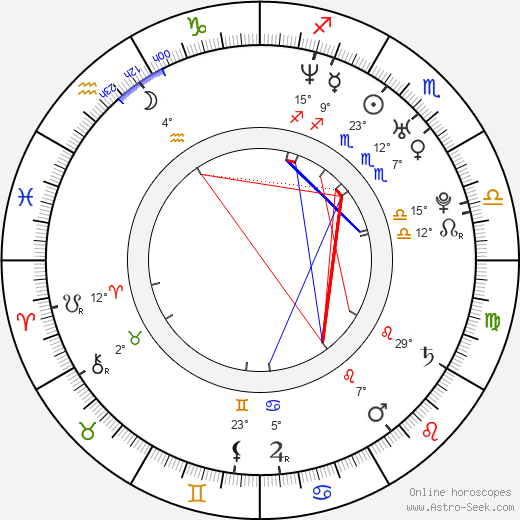 Maxim Staviski birth chart, biography, wikipedia 2023, 2024