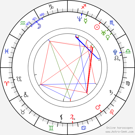 Maxim Staviski birth chart, Maxim Staviski astro natal horoscope, astrology