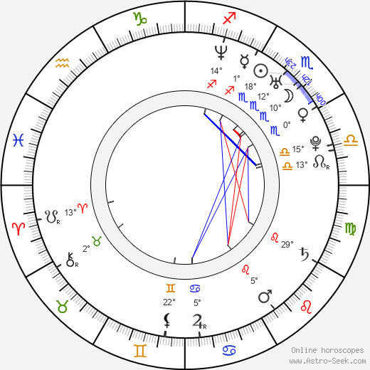 Mercedez birth chart, biography, wikipedia 2023, 2024