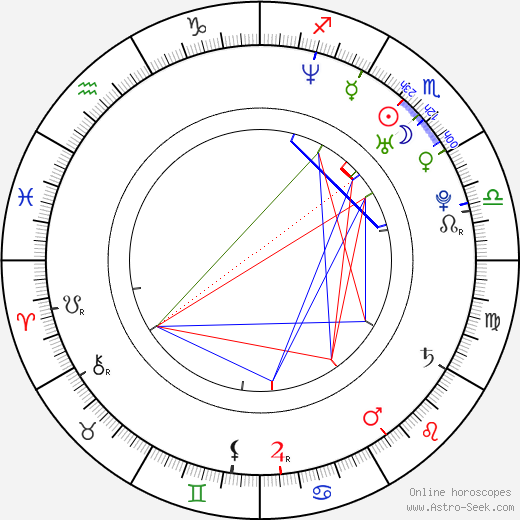 Mercedez birth chart, Mercedez astro natal horoscope, astrology
